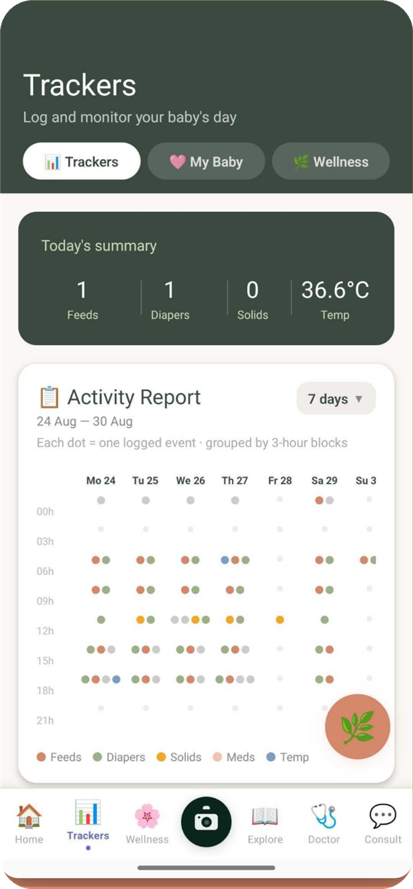 Ourlio daily tracking: feeds, sleep, growth and temperature